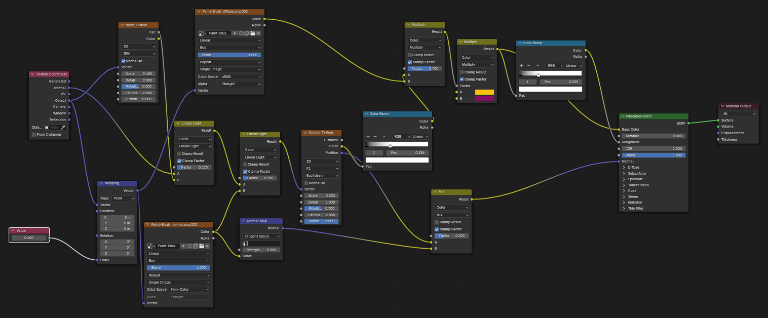 Painterly Effect Node Setup