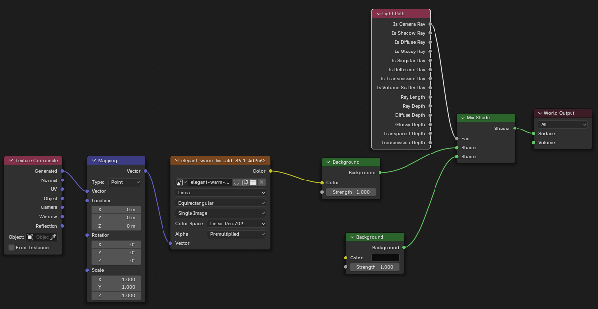 Lighting from HDRI only
